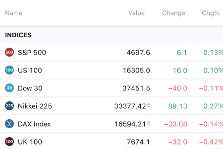 Market Quotes